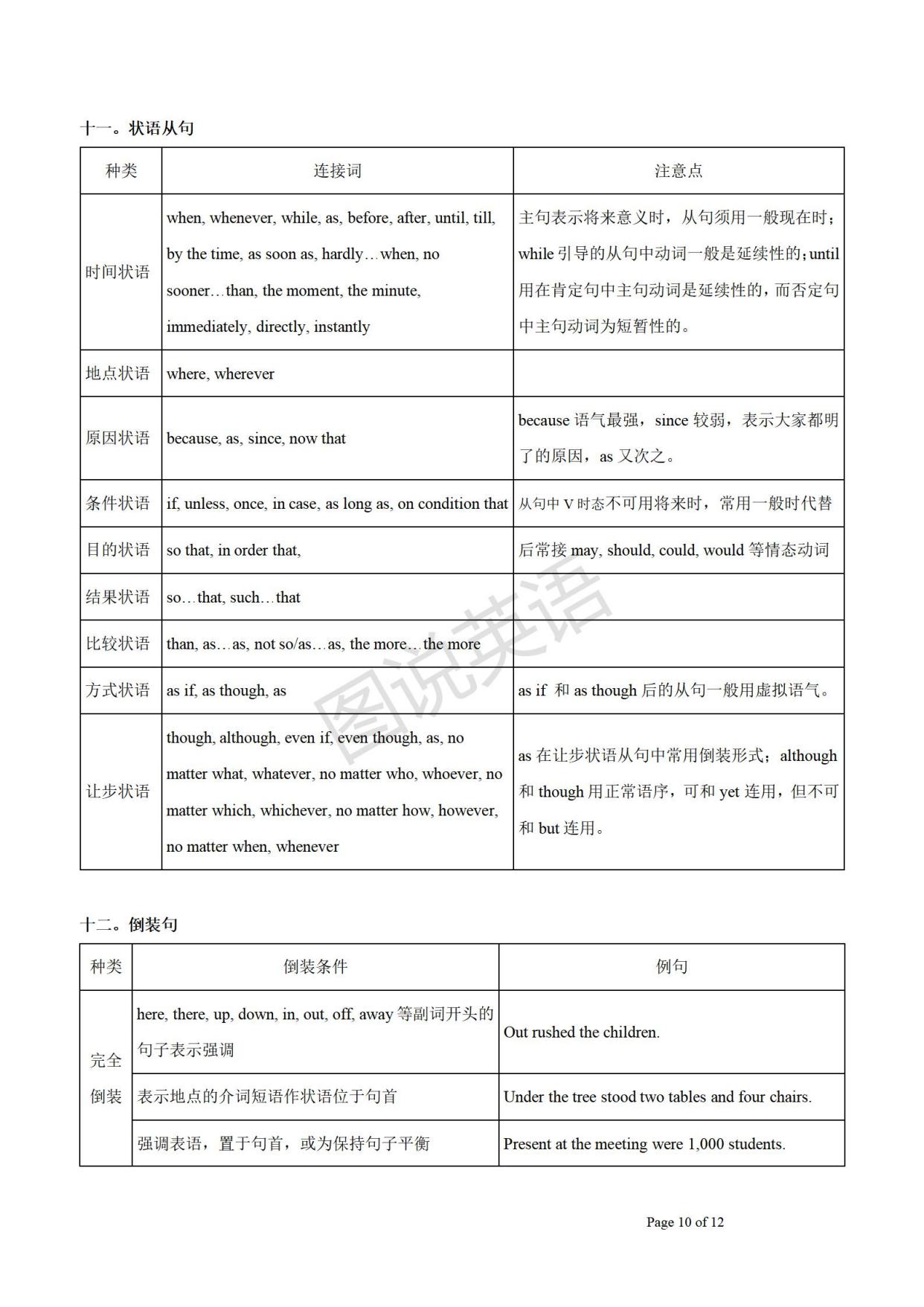 初中英语语法总结大全打印版(初中英语语法总结大全)