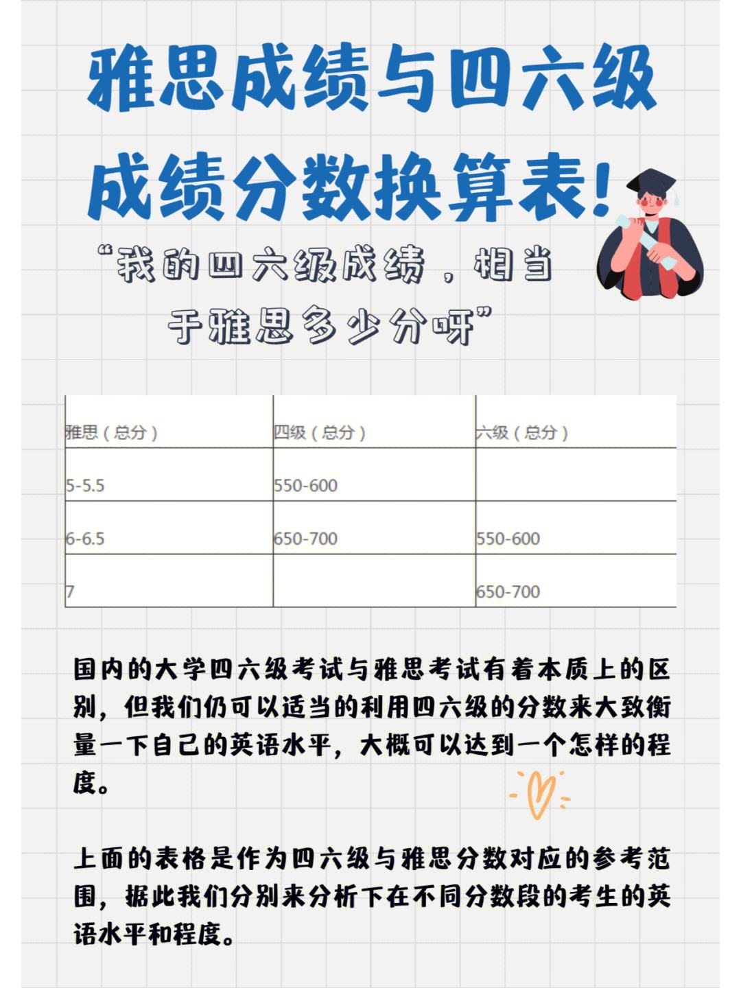 英语六级460分相当于雅思多少分(英语六级440分相当于雅思什么水平)