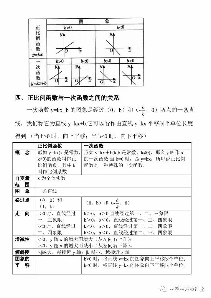 初中函数知识点归纳表格_初中函数知识点归纳