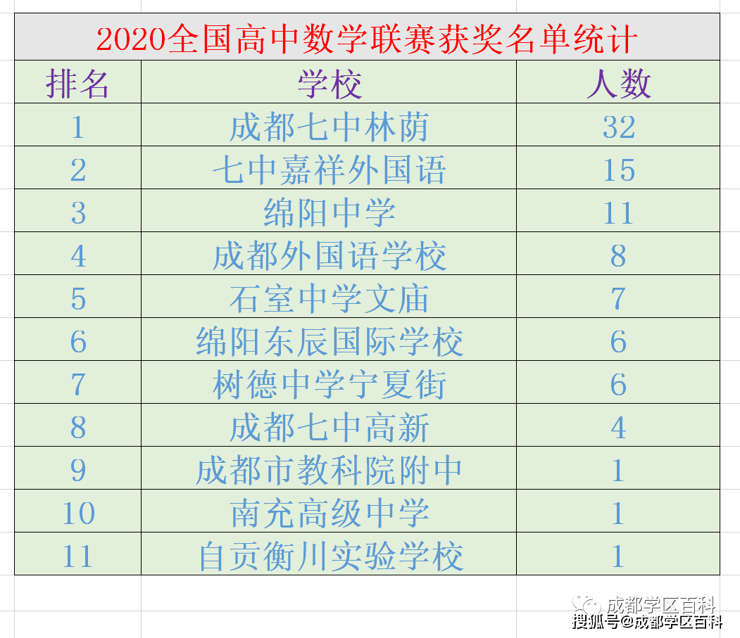 高中数学竞赛有哪些小型赛事可以参加_高中数学竞赛有哪些