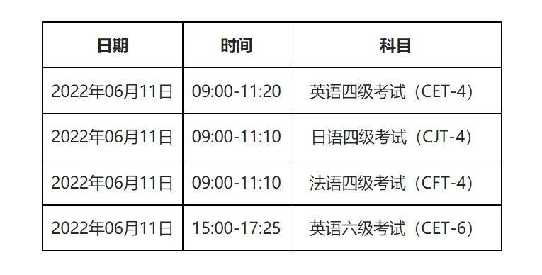 河北英语六级报名时间2022年下半年_河北英语六级报名时间2022年下半年考试