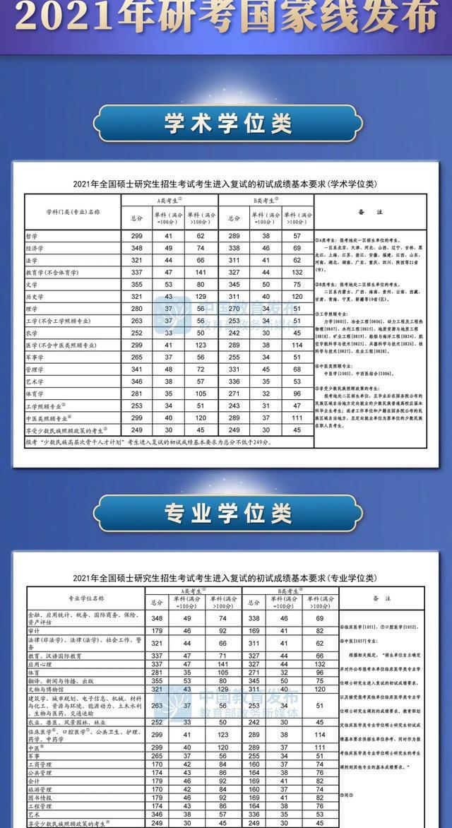 考研各专业英语国家线(专业英语考研国家线多少分)