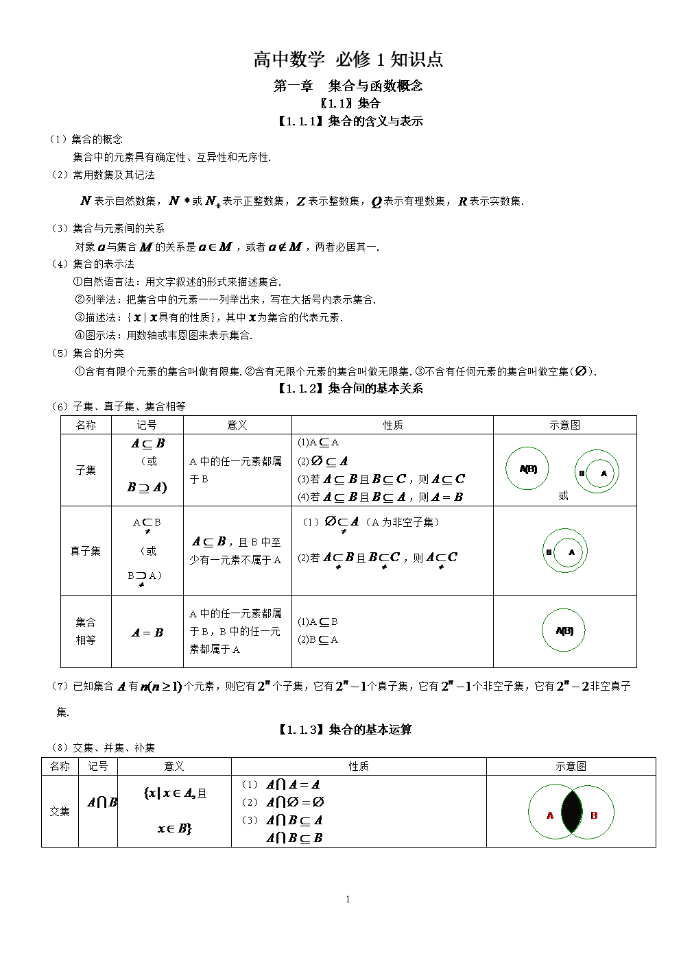 数学高中知识点总结必修一_数学高中知识点总结