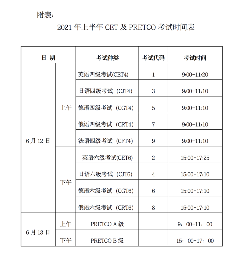 包含2021上半年英语六级多少分及格的词条