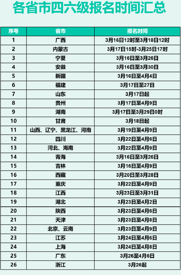 包含2021上半年英语六级多少分及格的词条