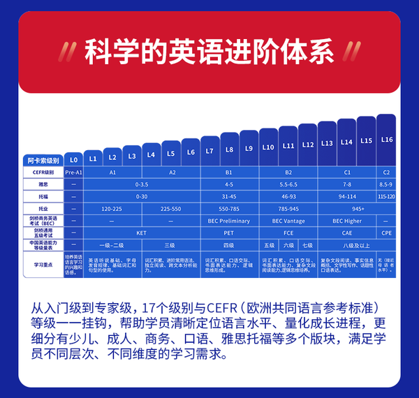 英语口语课一般什么价格的简单介绍