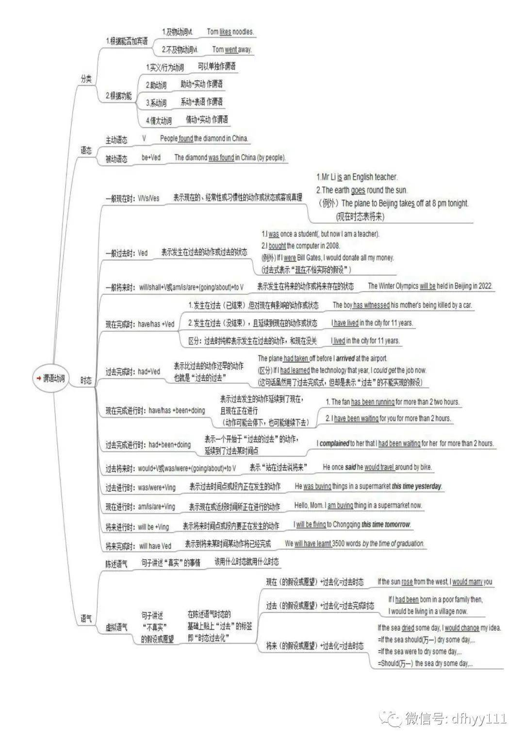 初中英语语法基础知识大全免费_初中英语语法基础知识大全