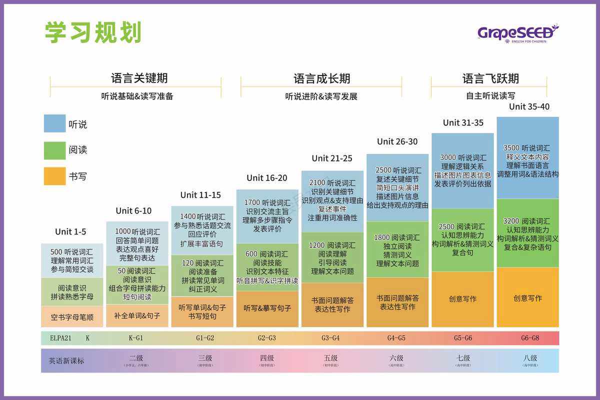 自学怎么才能学好英语_自学怎么才能学好英语口语