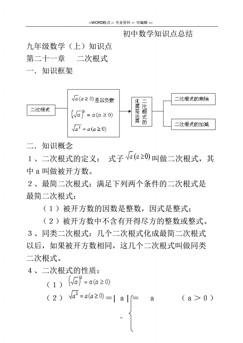 初中数学知识点总结免费下载(全部初中数学知识点总结最全pdf)