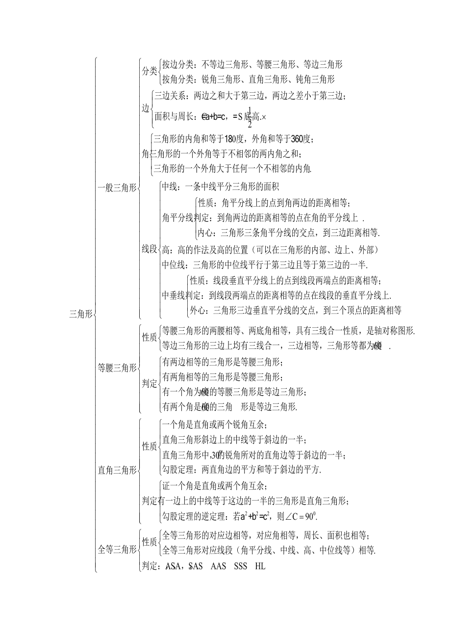 初中数学知识点总结免费下载(全部初中数学知识点总结最全pdf)