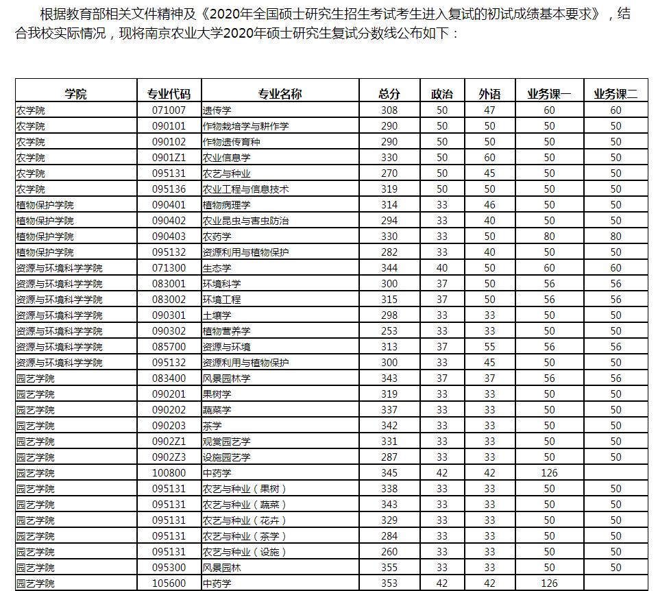 考研英语国家分数线2021年_考研英语国家分数线