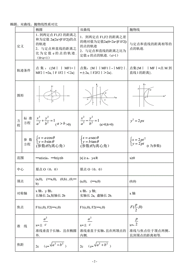 高考数学知识点归纳2021_高考数学知识点大全总结