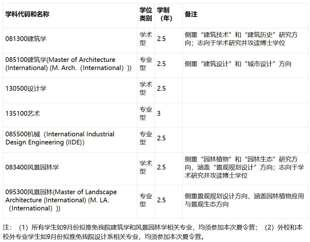 包含2023年下半年英语六级成绩查询时间的词条