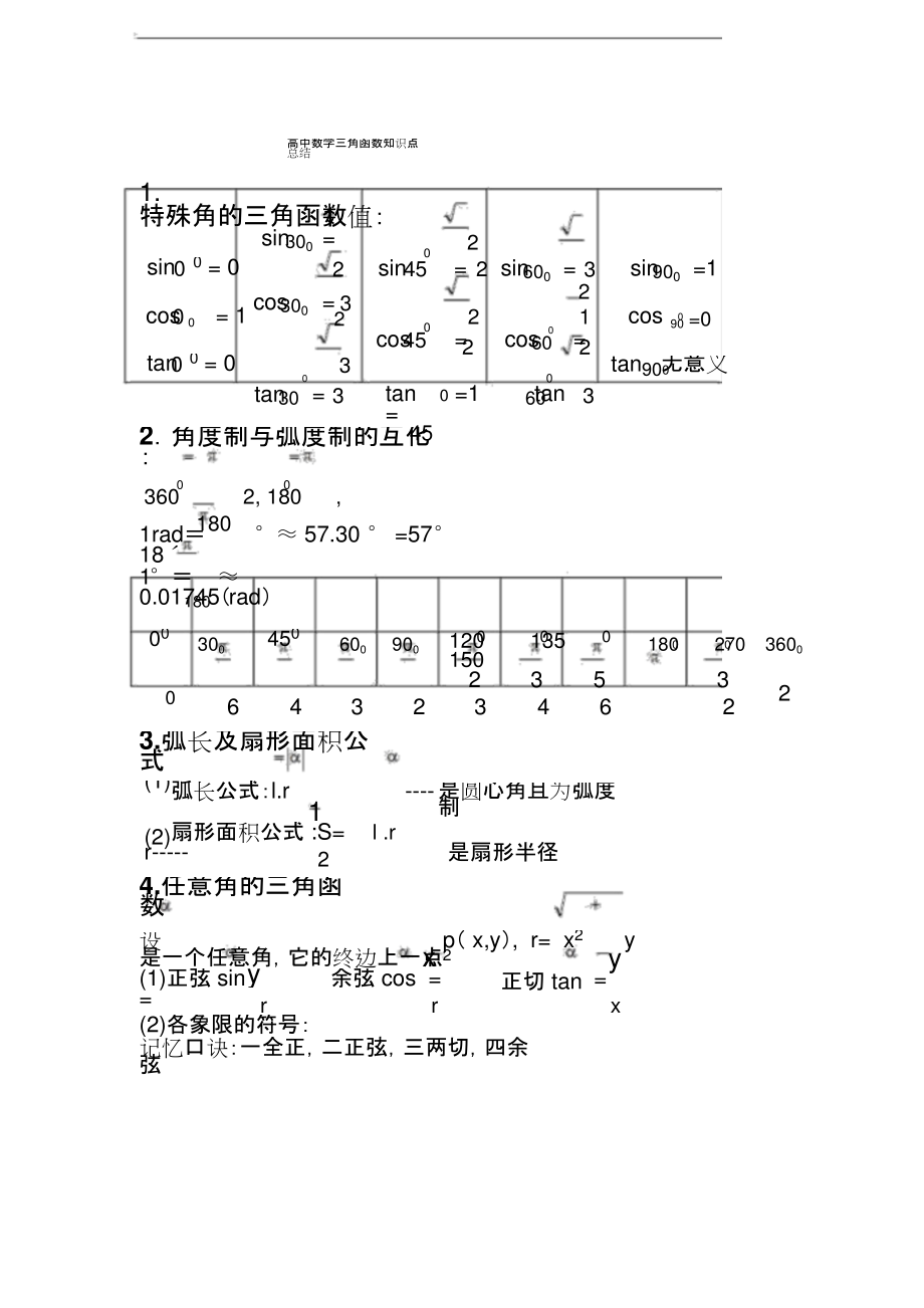 高中数学必修一二知识点总结_高中数学必修一二知识点总结归纳