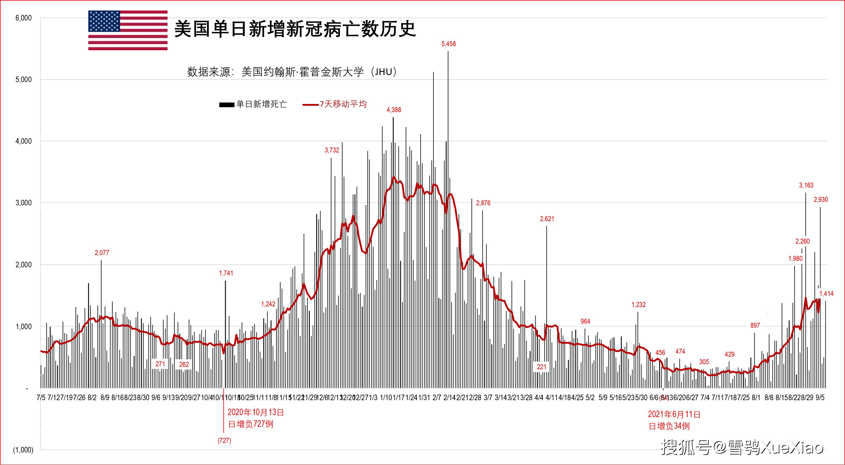 全球疫情最新消息_全球疫情最新消息今天统计数据