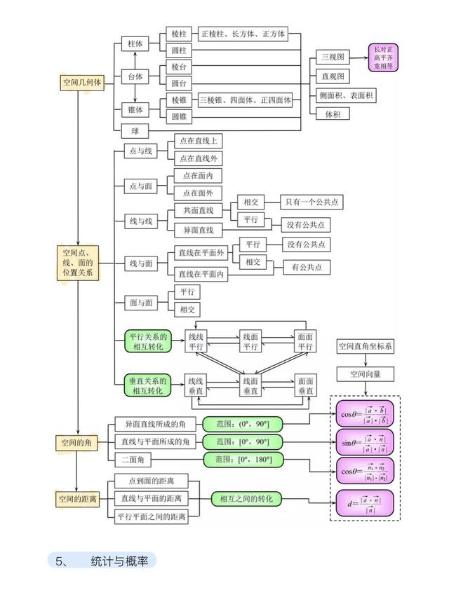 高中数学知识框架图文科_高中数学知识点框架图