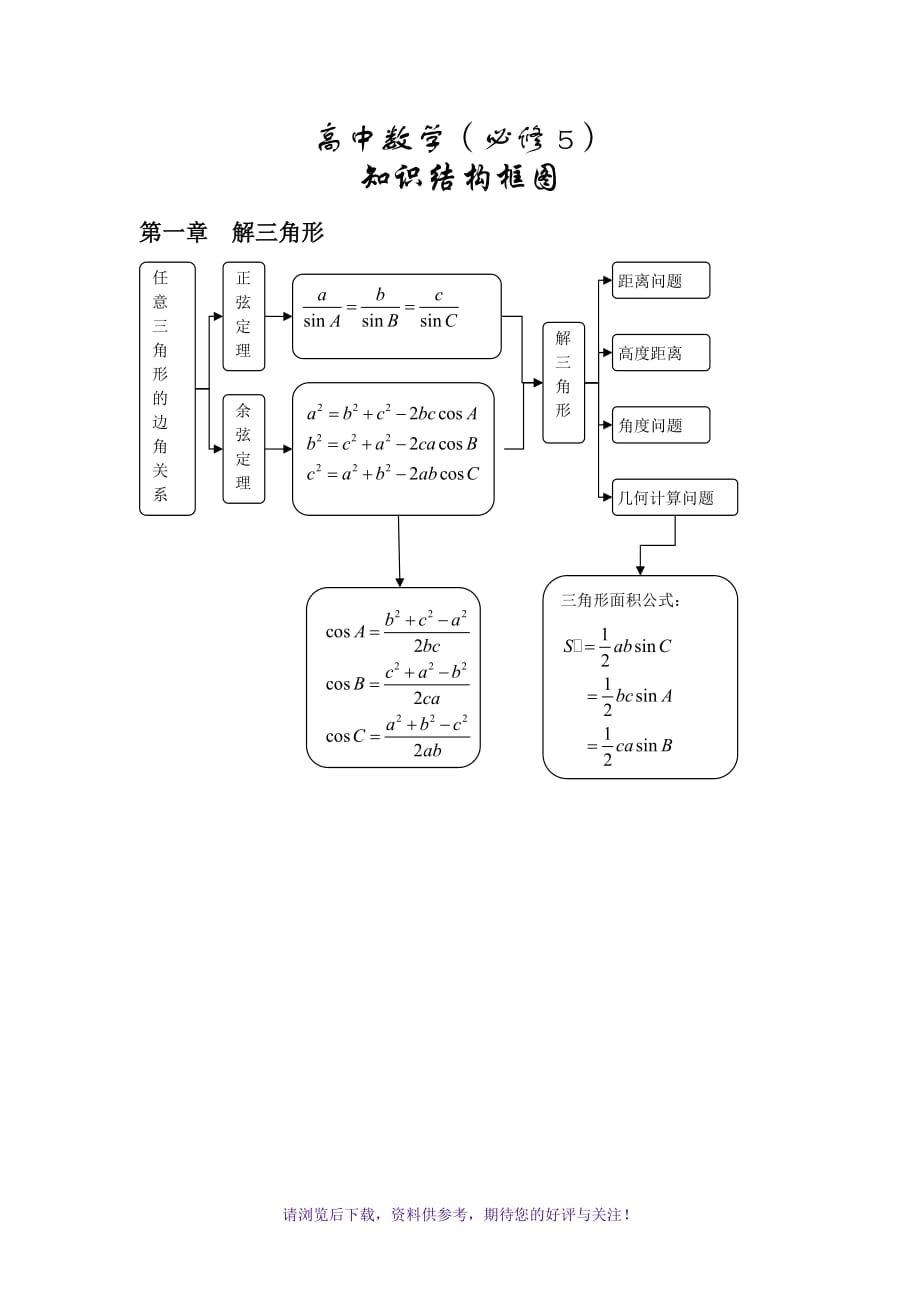 高中数学知识框架图文科_高中数学知识点框架图