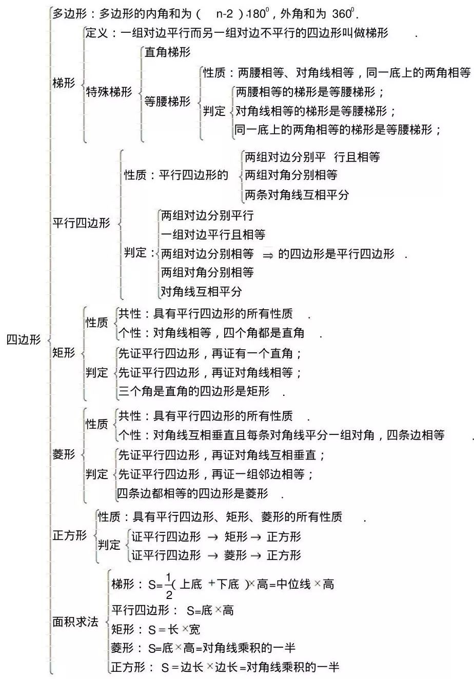 初中数学知识点总结归纳完整版沪科版_初中数学知识点总结归纳(完整版)