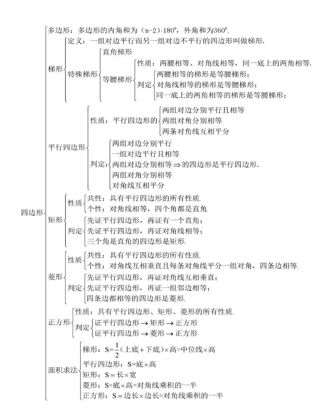 初中数学知识点全总结完美打印版_初中数学知识点分类归纳总结