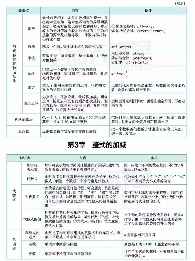 初中数学知识点全总结完美打印版_初中数学知识点分类归纳总结