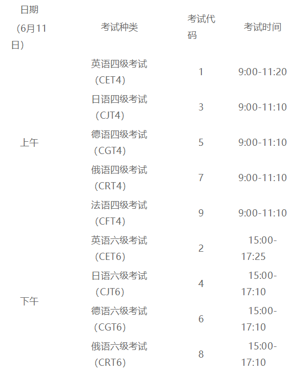 大学英语六级报名时间(大学英语六级报名时间2023下半年)