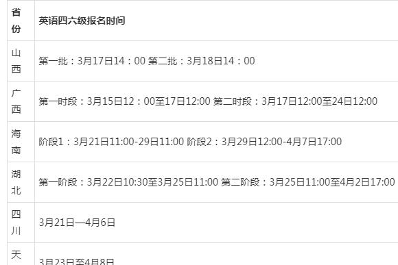 大学英语六级报名时间(大学英语六级报名时间2023下半年)