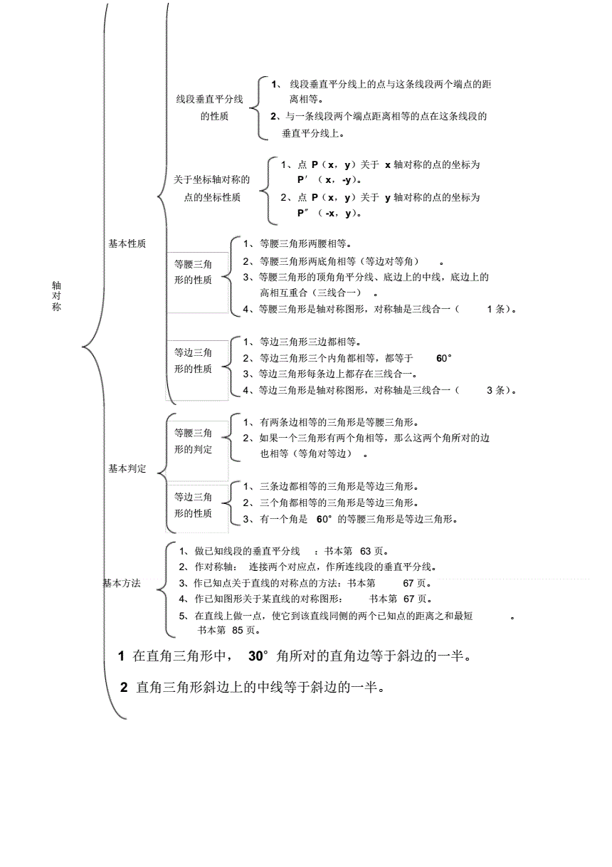 初中数学知识点框架图(初中数学知识点框架图怎么画)