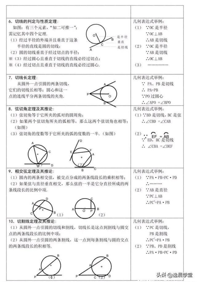 初中数学圆的知识点归纳总结(初中数学圆的知识点归纳总结图片)