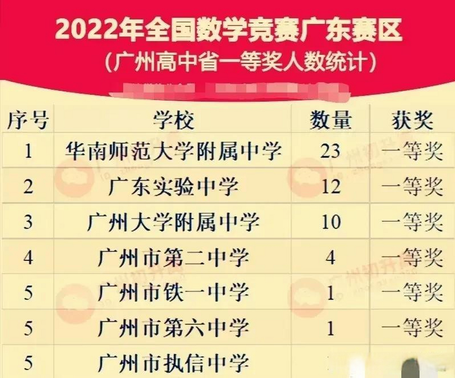 高中数学竞赛报名时间2022年(高中数学竞赛报名)