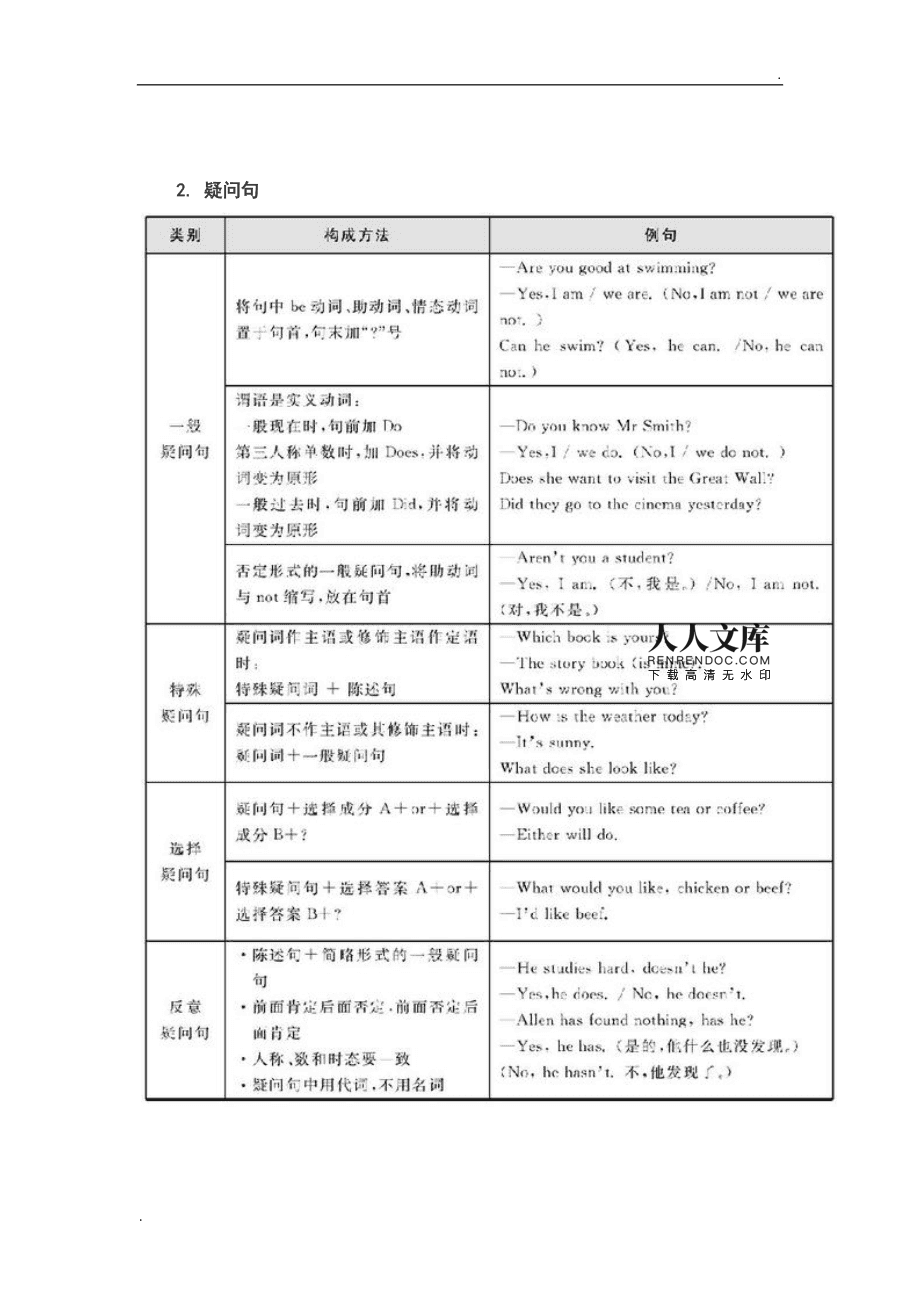 初中英语语法点归纳大全(初中英语语法归纳大全图片)