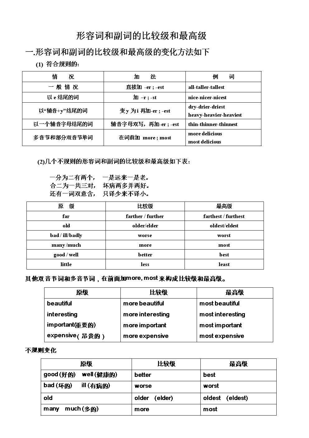 初中英语常用语法(初中英语常用语法有哪些)