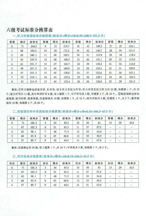 全国大学英语六级分数线_今年大学英语六级分数线