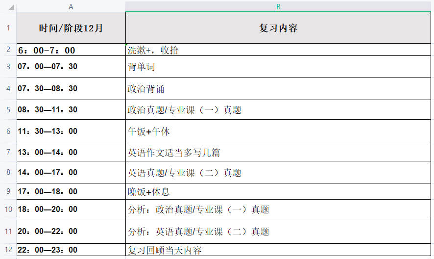 考研英语一历年真题难度系数(考研英语一历年难度表)