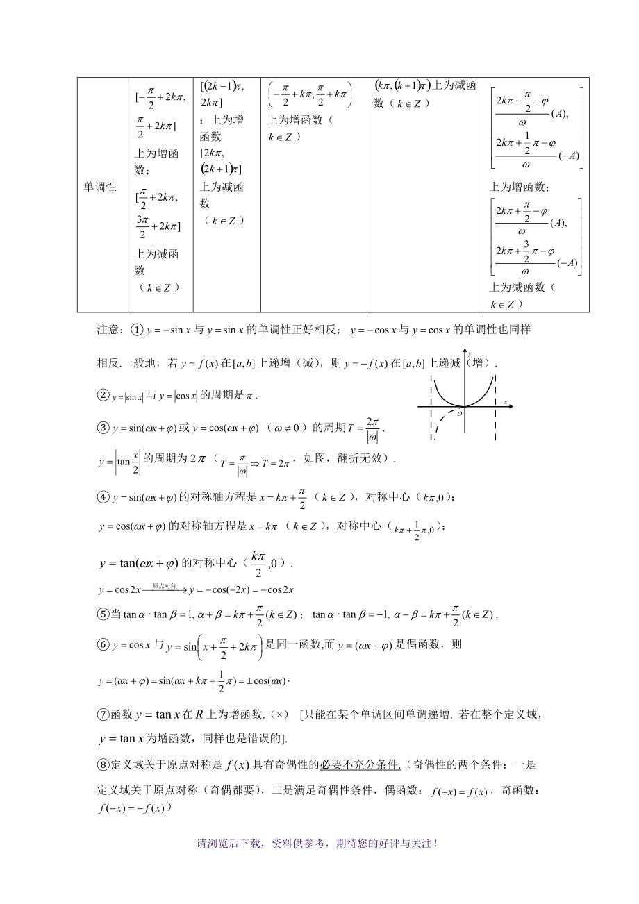 高中数学函数知识点归纳(高中数学函数知识点归纳总结归纳图)