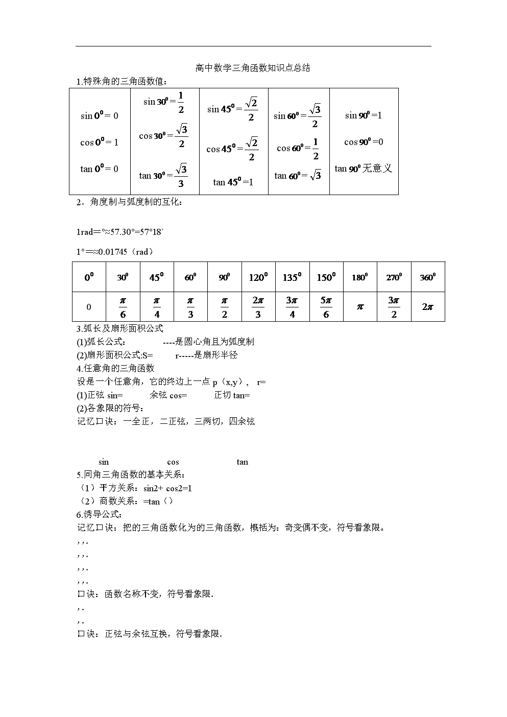 高中数学函数知识点归纳(高中数学函数知识点归纳总结归纳图)