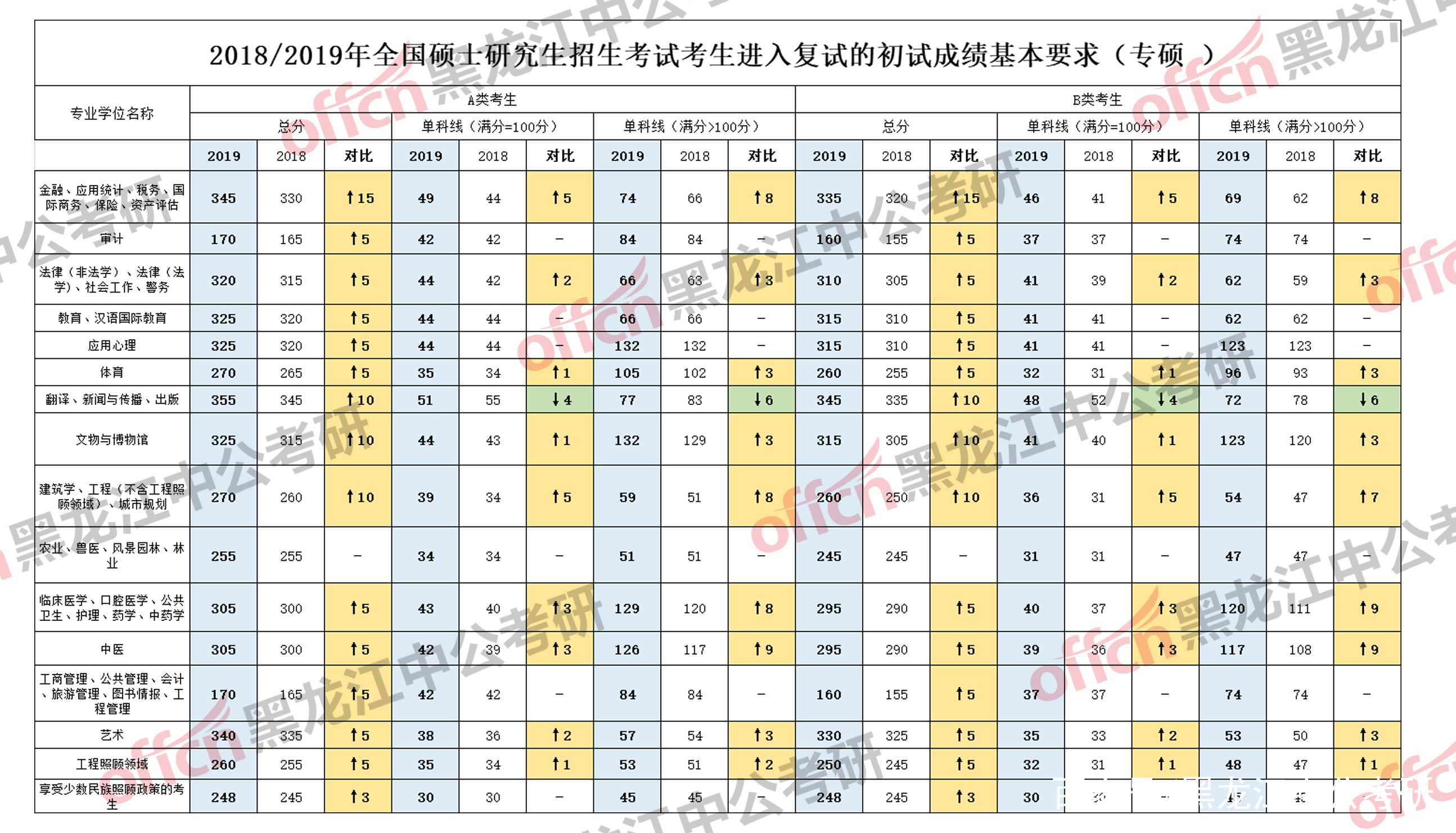 考研英语国家线如何划分_考研英语国家线相当于四级多少分