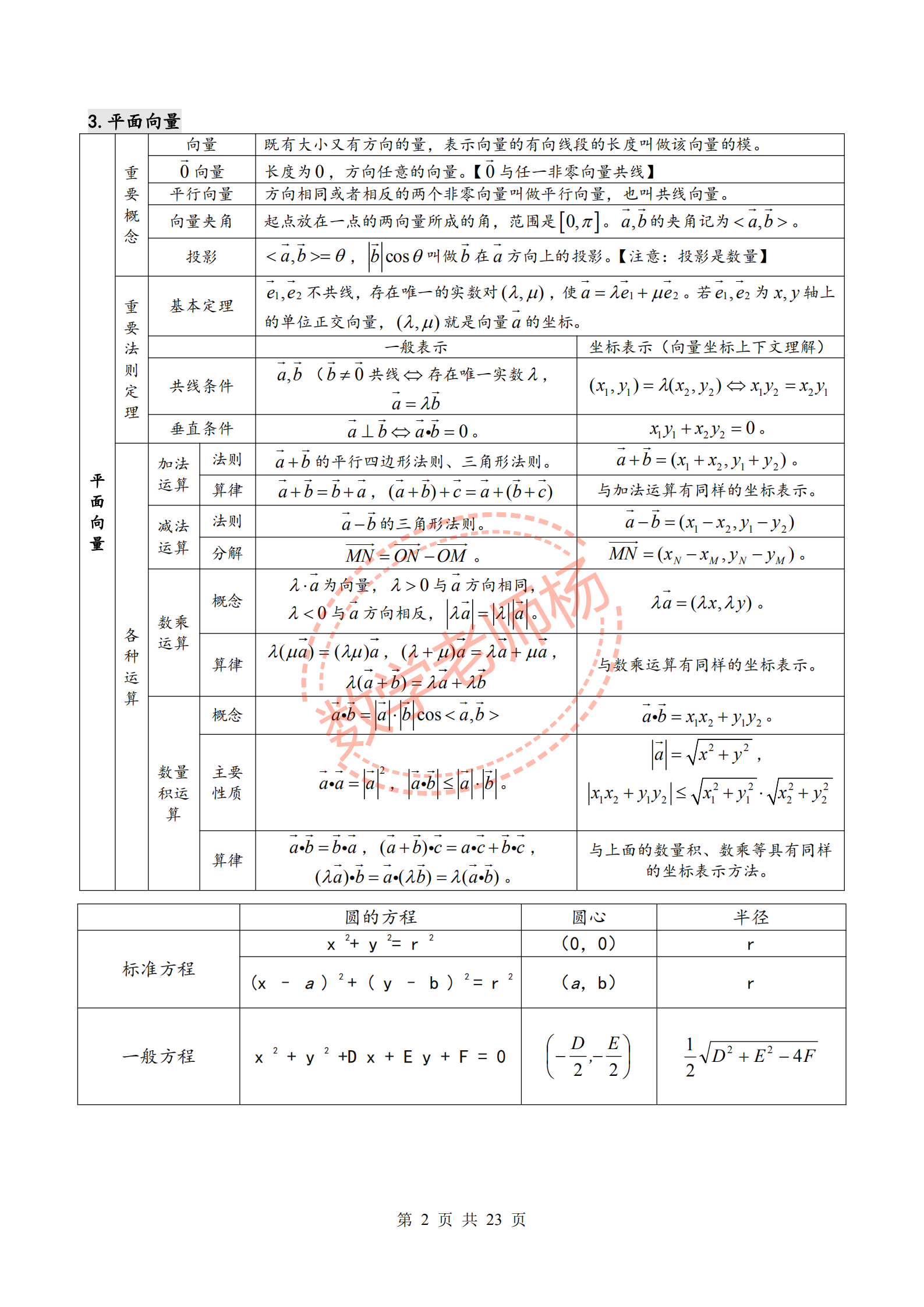 高中数学学考常考知识点归纳_高中数学学考常考知识点归纳图片