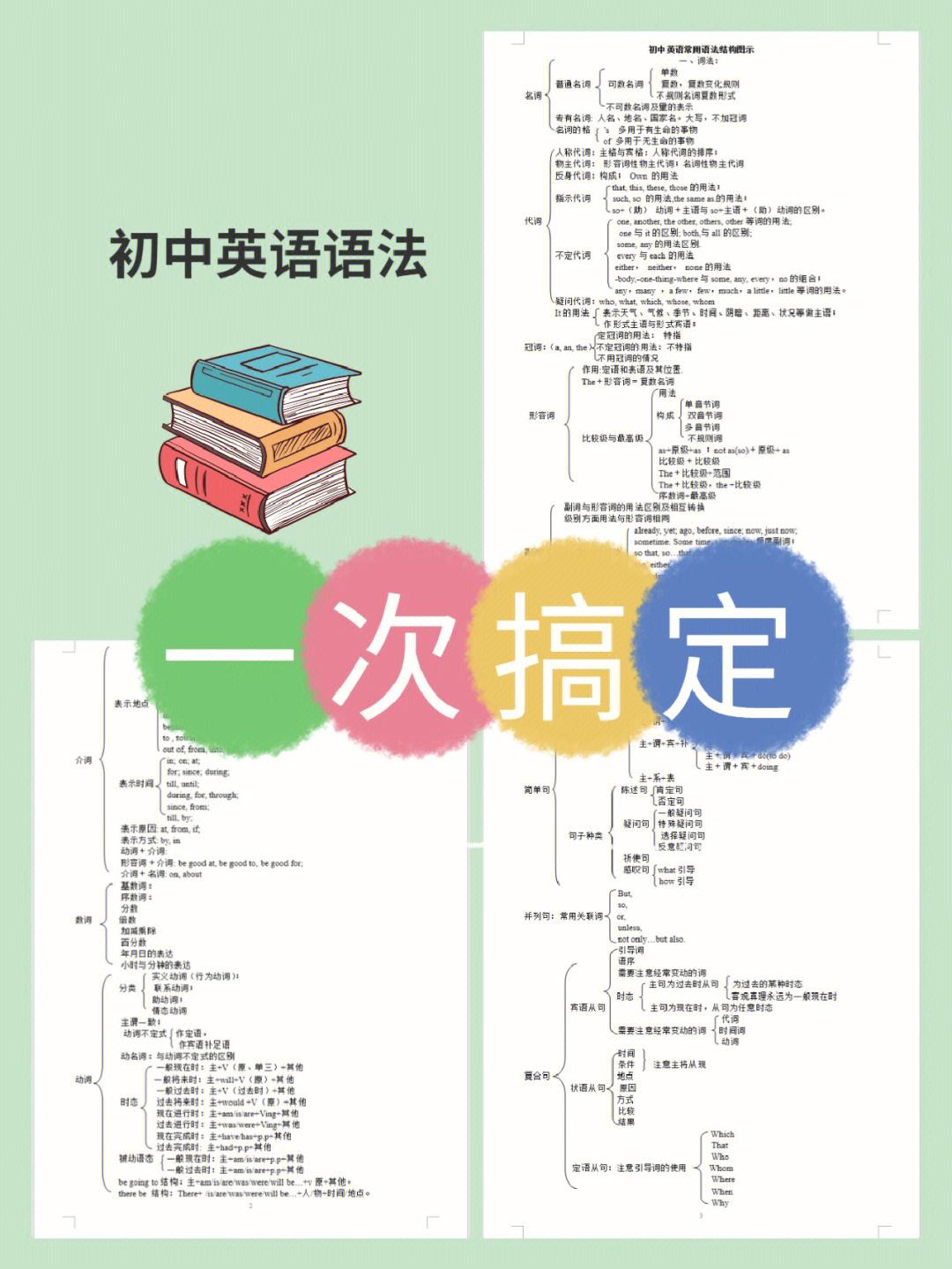 教师资格证初中英语语法知识(教资初中英语语法大全)