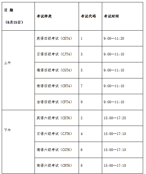 2022年大学生英语六级报名时间_2022年大学生英语六级报名时间及考试