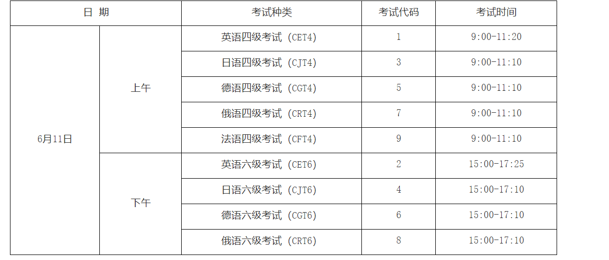 2022年大学生英语六级报名时间_2022年大学生英语六级报名时间及考试