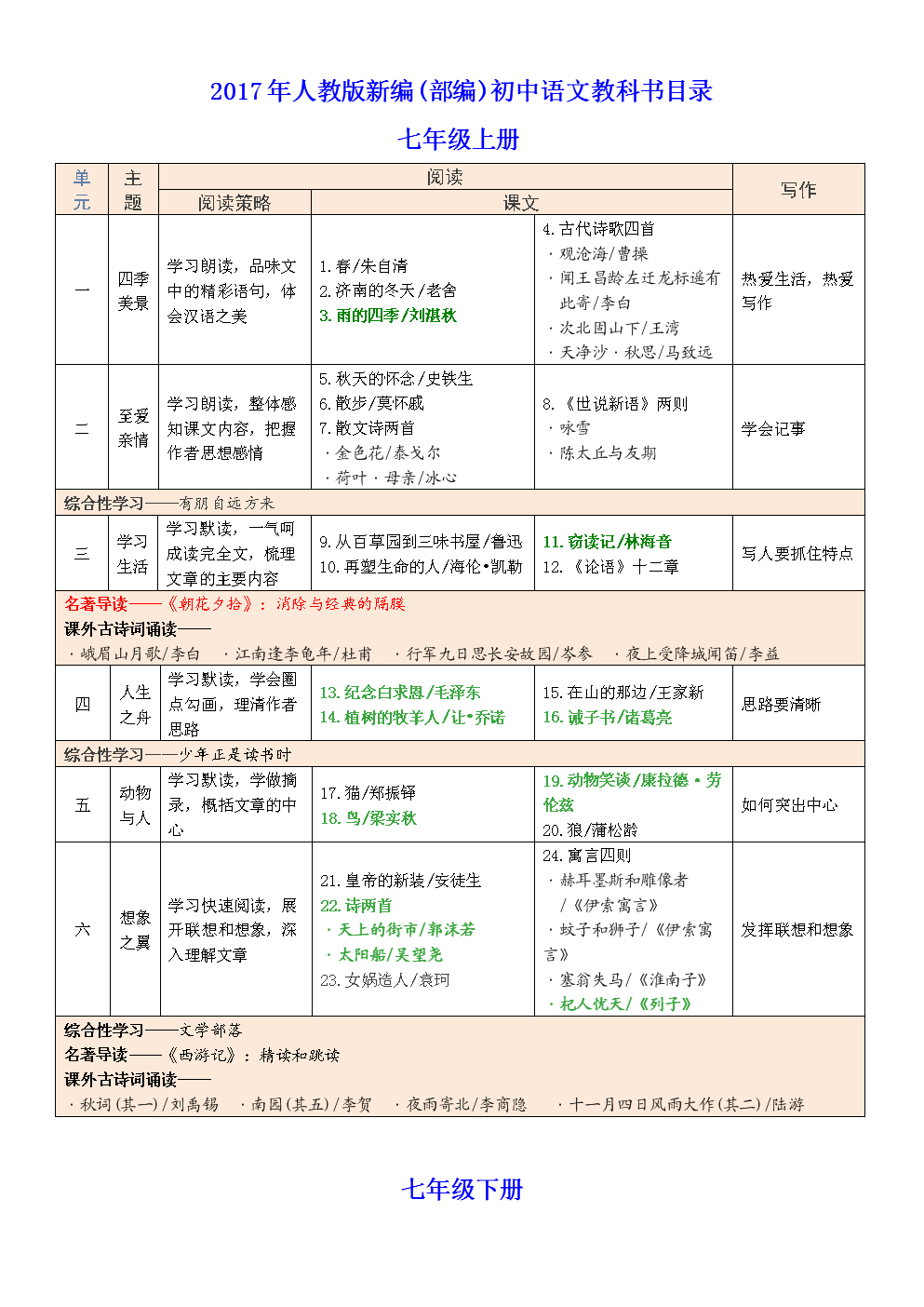 初中语文课外必读书目12本(初中语文课外必读书目12本知识点)