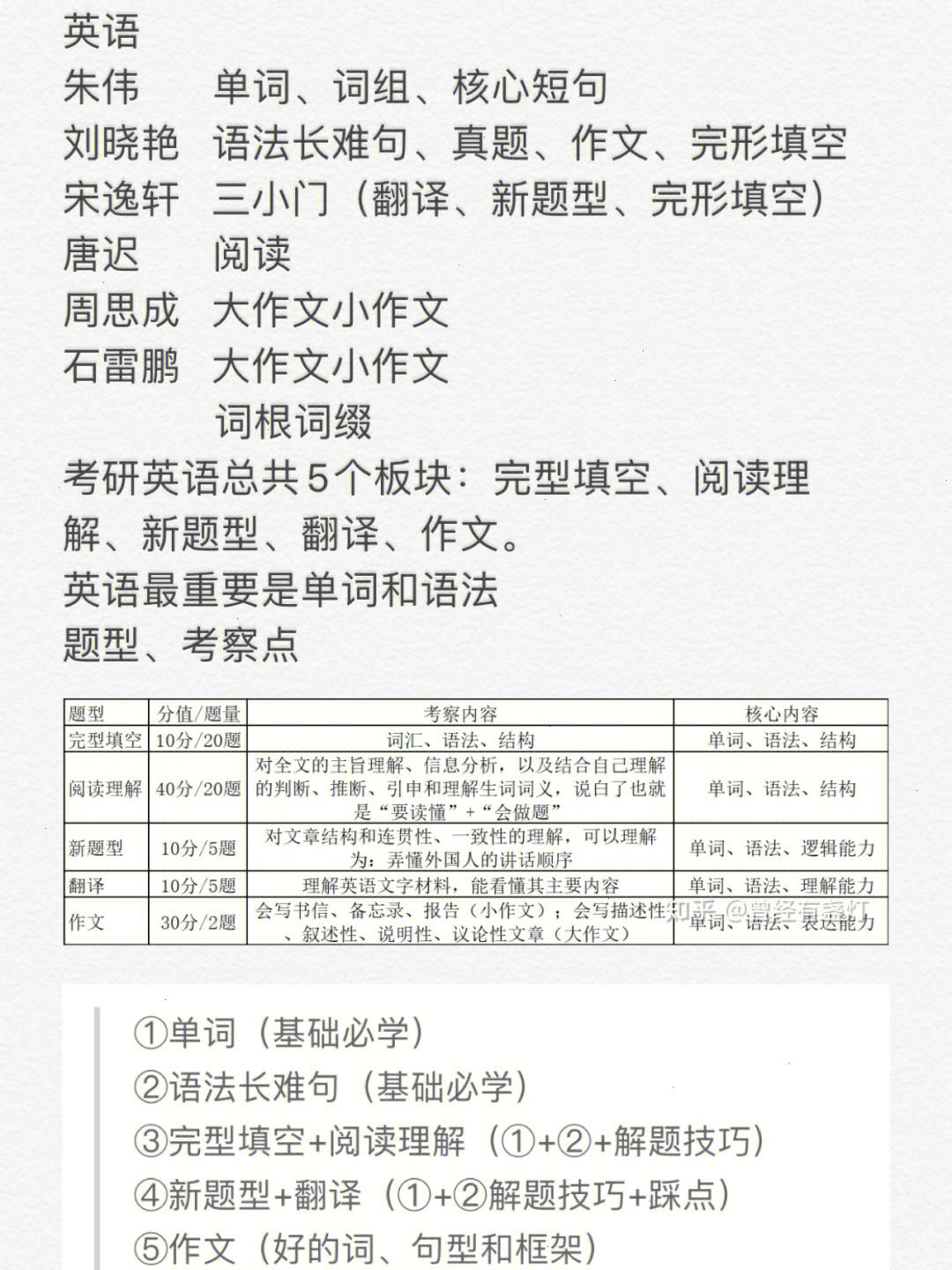 考研英语题型及分值_考研英语题型以及各项分数