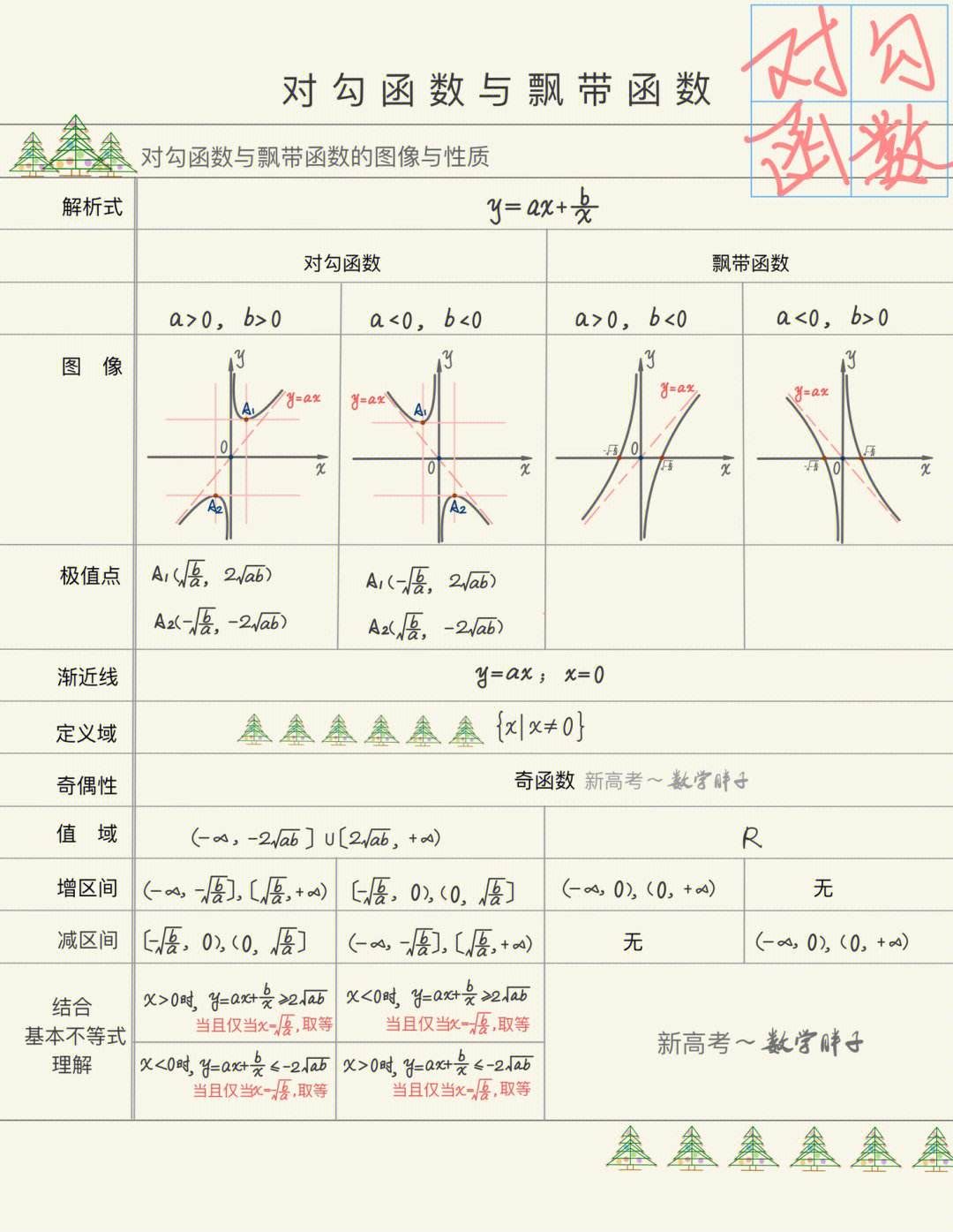 高一数学函数(高一数学函数题型及解题技巧总结)