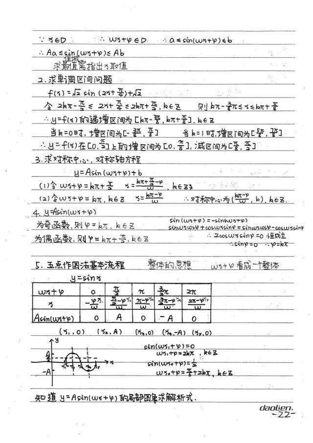 高中数学知识点全总结手写(高中数学知识点全总结手写图片大全)