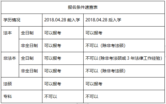 初中语文教师资格证报名条件(初中语文教师资格证报名条件是什么)