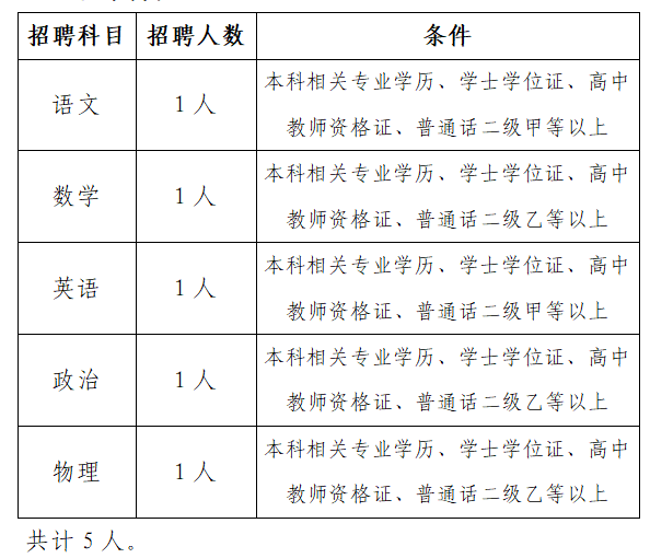 初中语文教师资格证报名条件(初中语文教师资格证报名条件是什么)