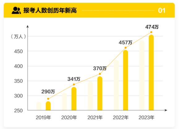 英语专业考研国家线2024_英语专业考研国家线2024年