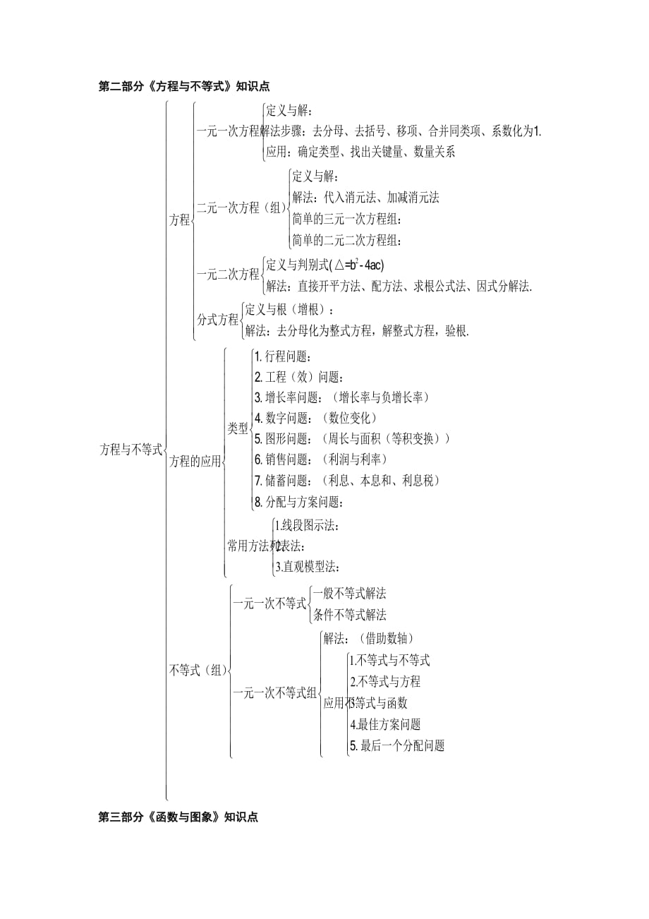 初中数学竞赛知识大全_初中数学竞赛知识点