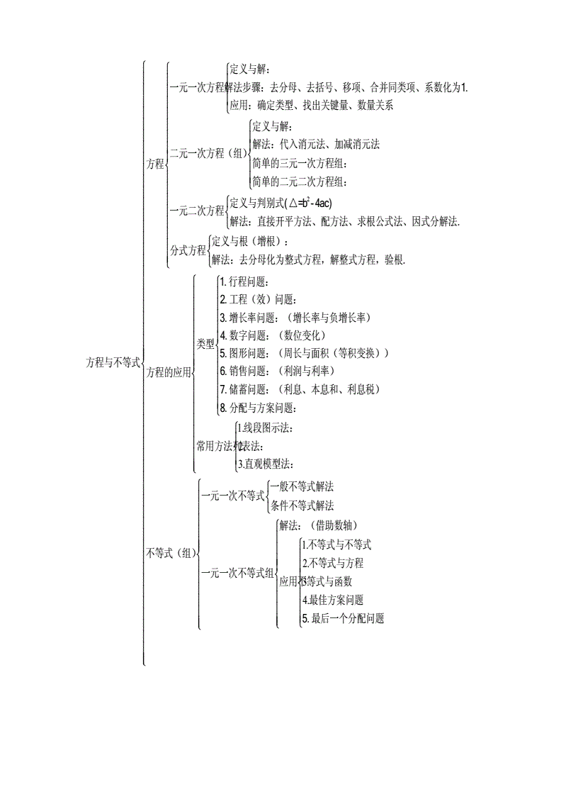 初中数学竞赛知识大全_初中数学竞赛知识点