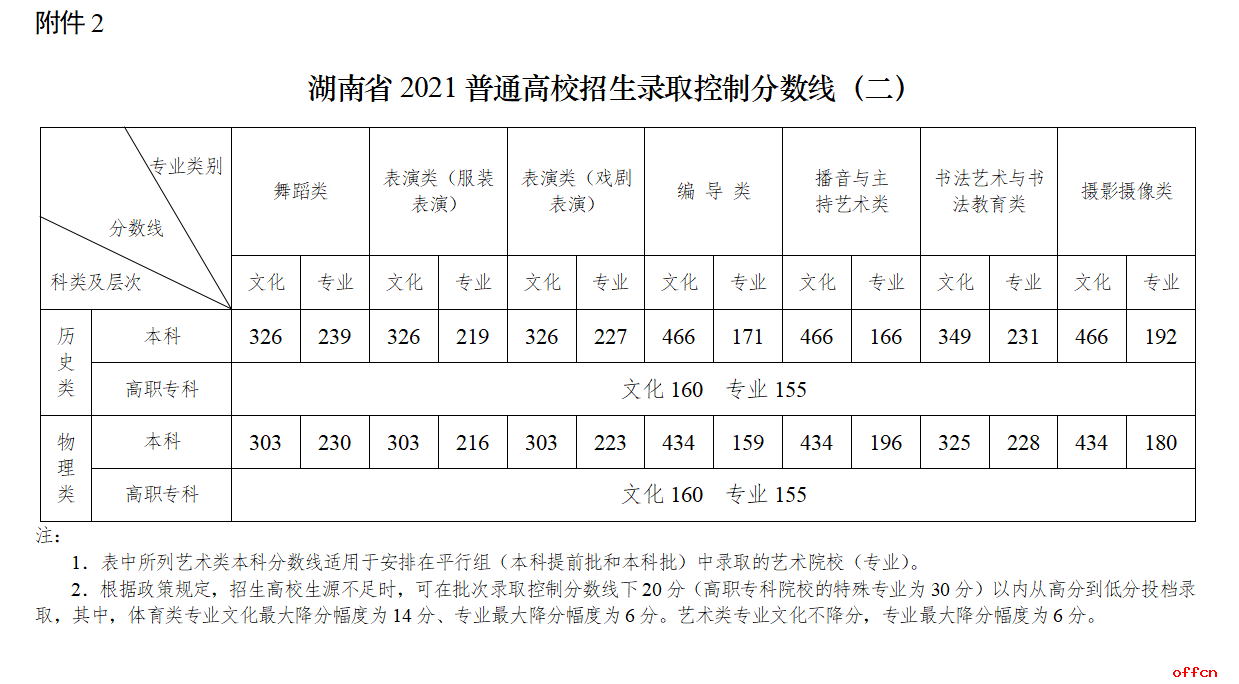 2021英语六级分数线_2021英语六级分数线是多少